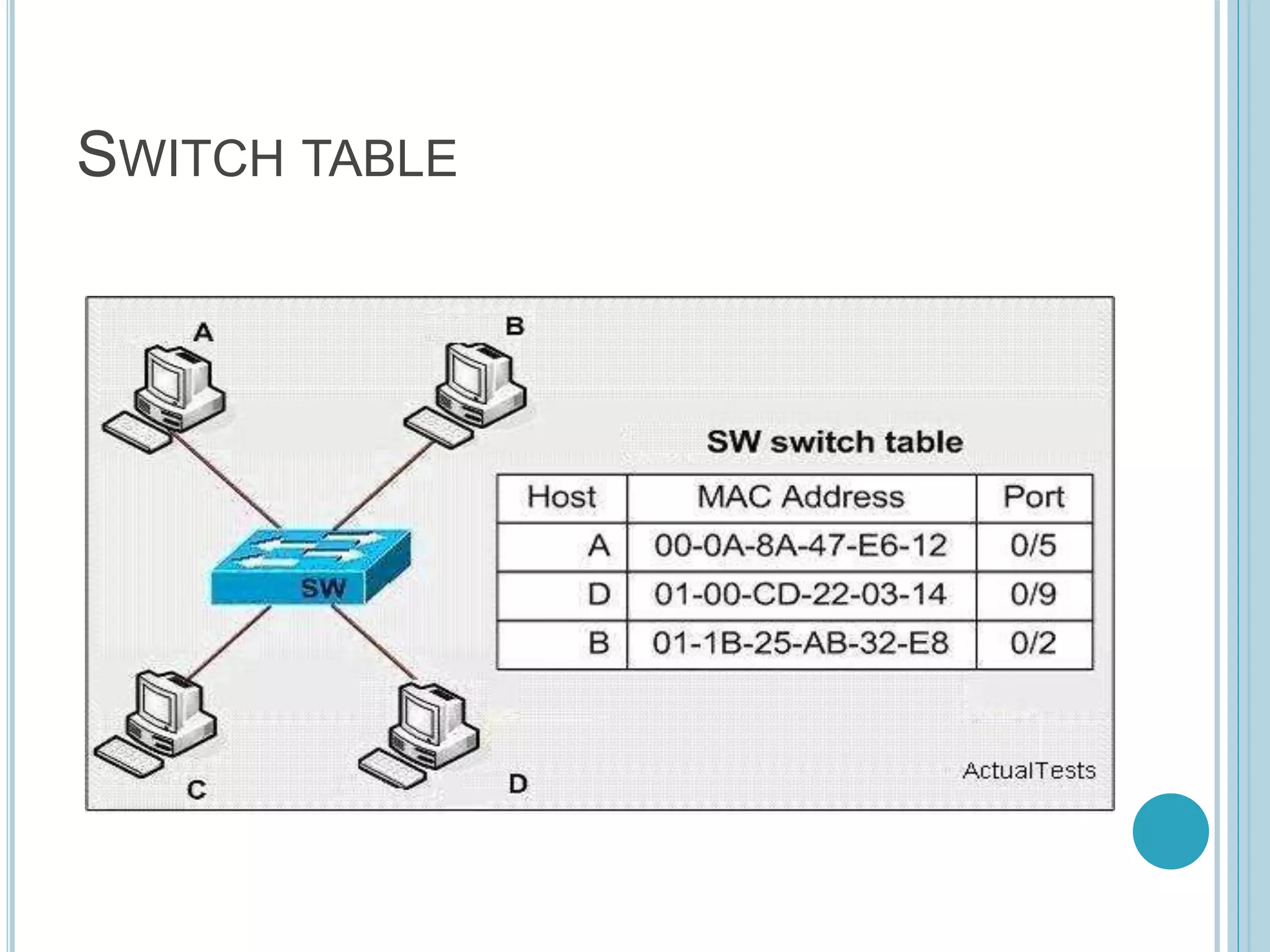 SWITCH TABLE
 