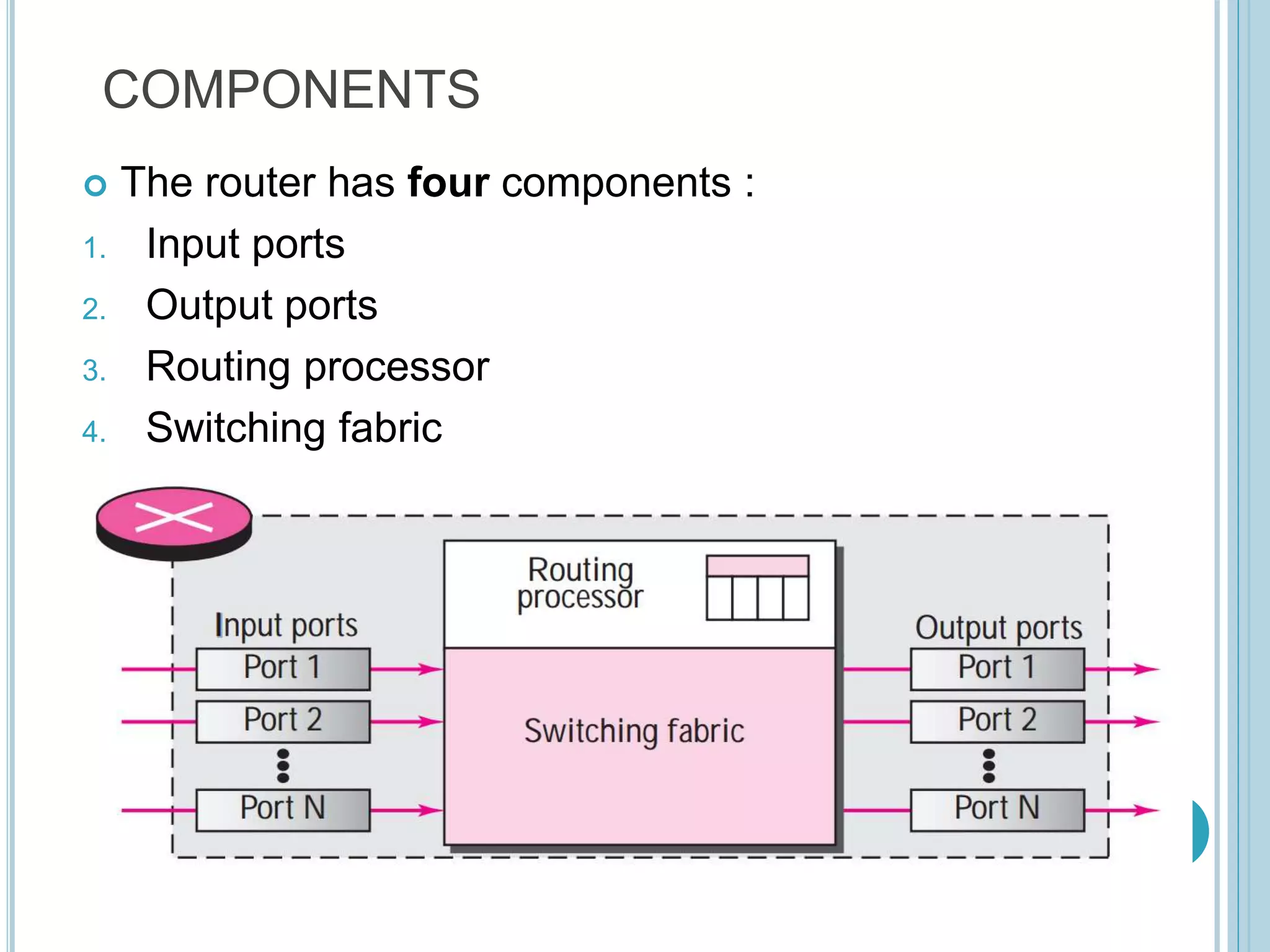COMPONENTS
 The router has four components :
1. Input ports
2. Output ports
3. Routing processor
4. Switching fabric
 