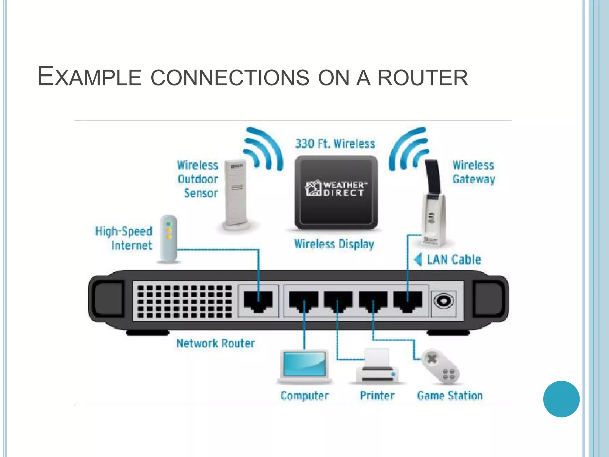EXAMPLE CONNECTIONS ON A ROUTER
 