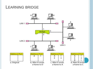 LEARNING BRIDGE
 