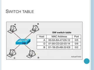 SWITCH TABLE
 