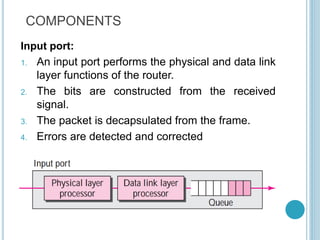 COMPONENTS
Input port:
1. An input port performs the physical and data link
layer functions of the router.
2. The bits are constructed from the received
signal.
3. The packet is decapsulated from the frame.
4. Errors are detected and corrected
 