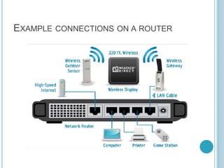 EXAMPLE CONNECTIONS ON A ROUTER
 