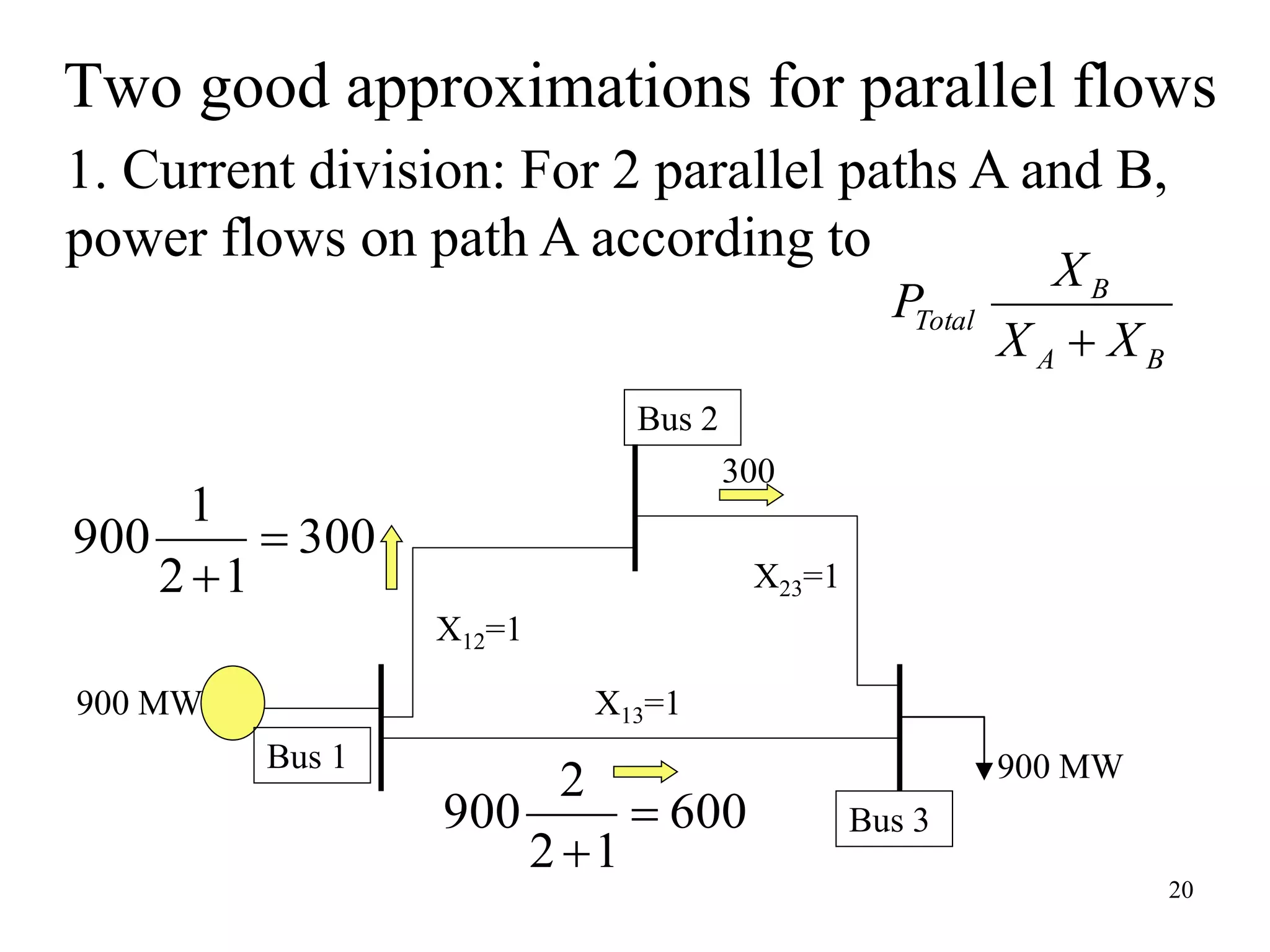 20
Two good approximations for parallel flows
1. Current division: For 2 parallel paths A and B,
power flows on path A according to
900 MW
900 MW
Bus 1
Bus 2
Bus 3
X23=1
X13=1
X12=1
300
300
12
1
900 

BA
B
Total
XX
X
P

600
12
2
900 

 