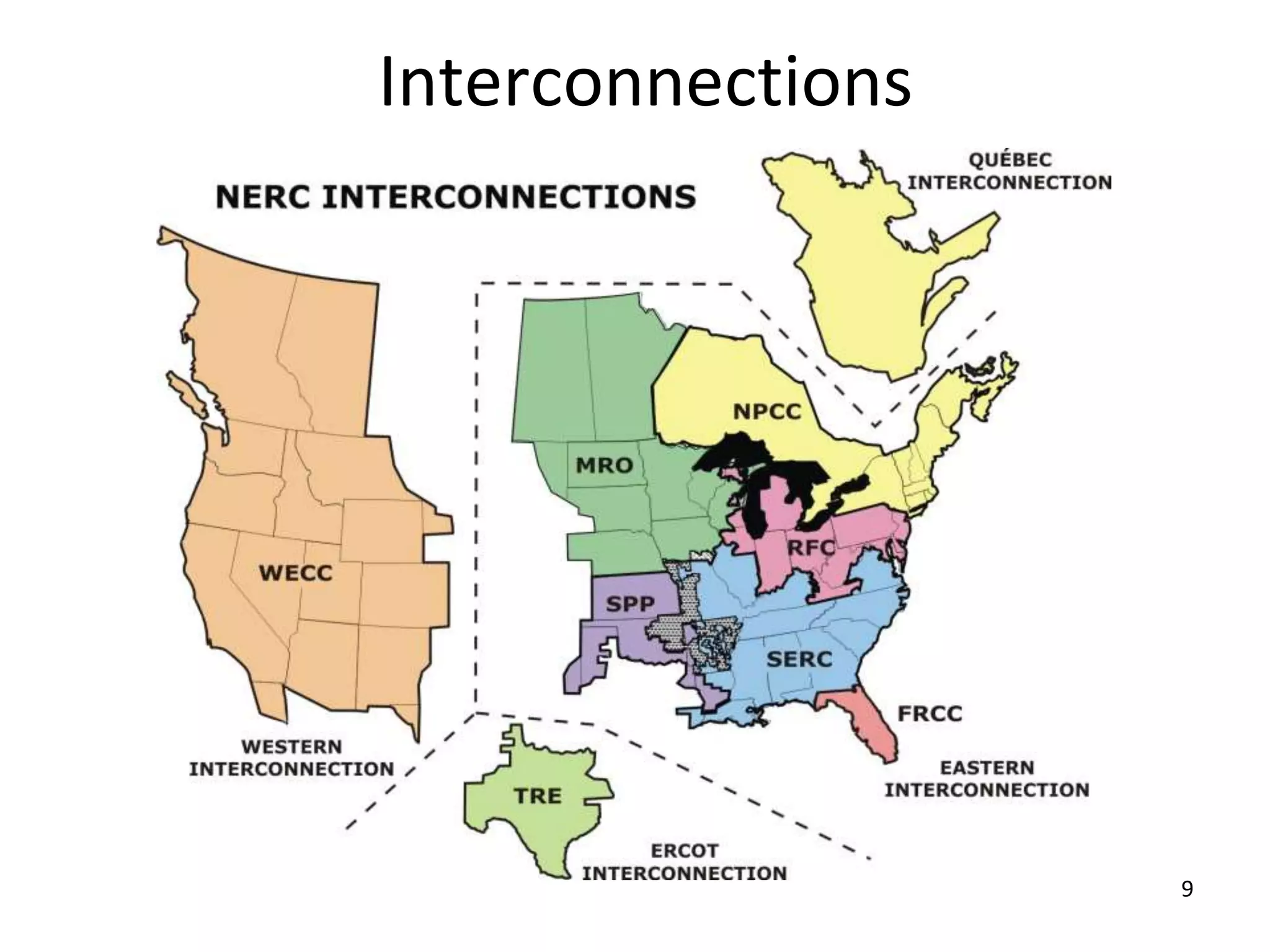 9
Interconnections
 