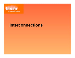 Interconnections
 