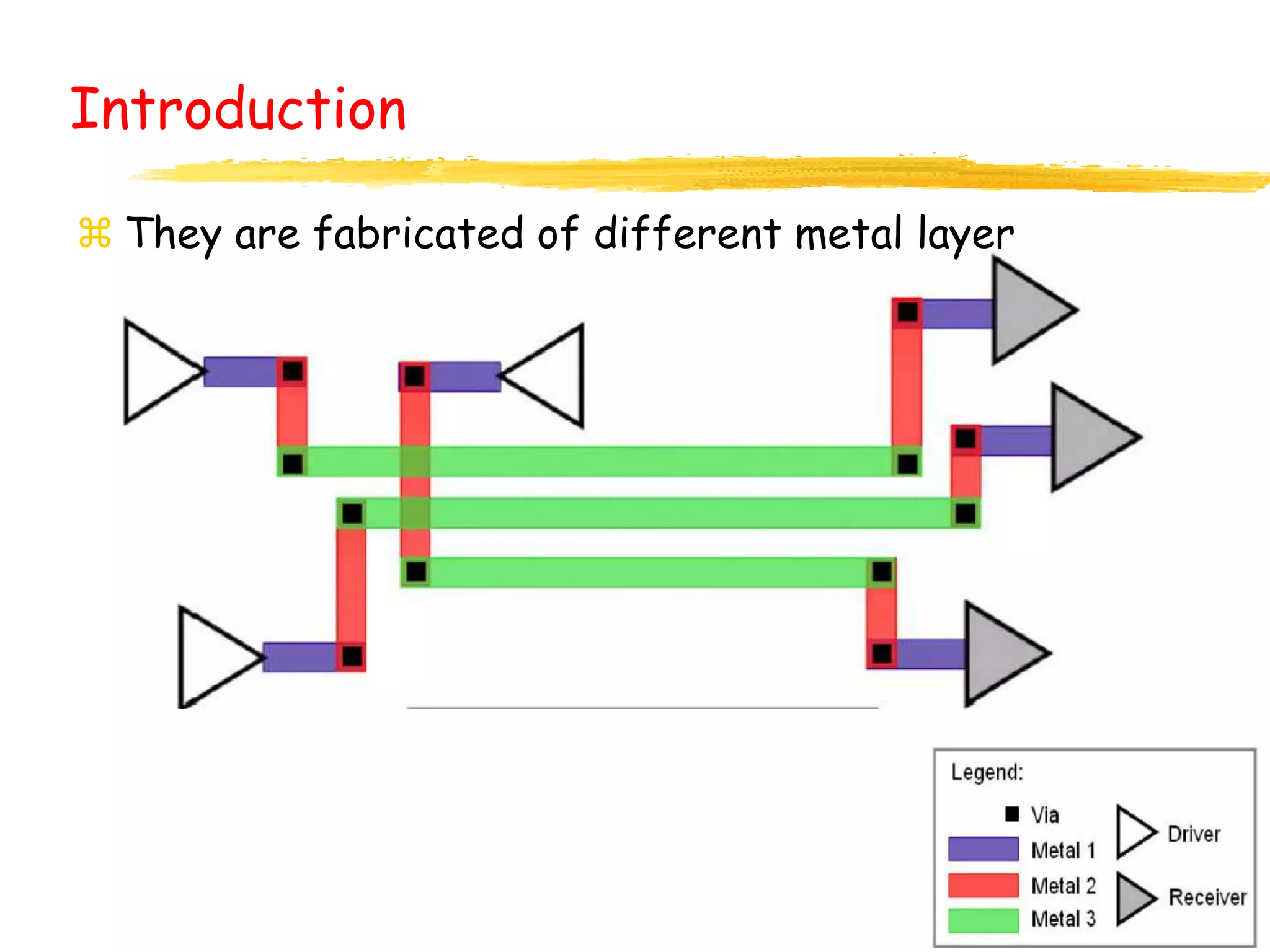 Introduction
 They are fabricated of different metal layer
 