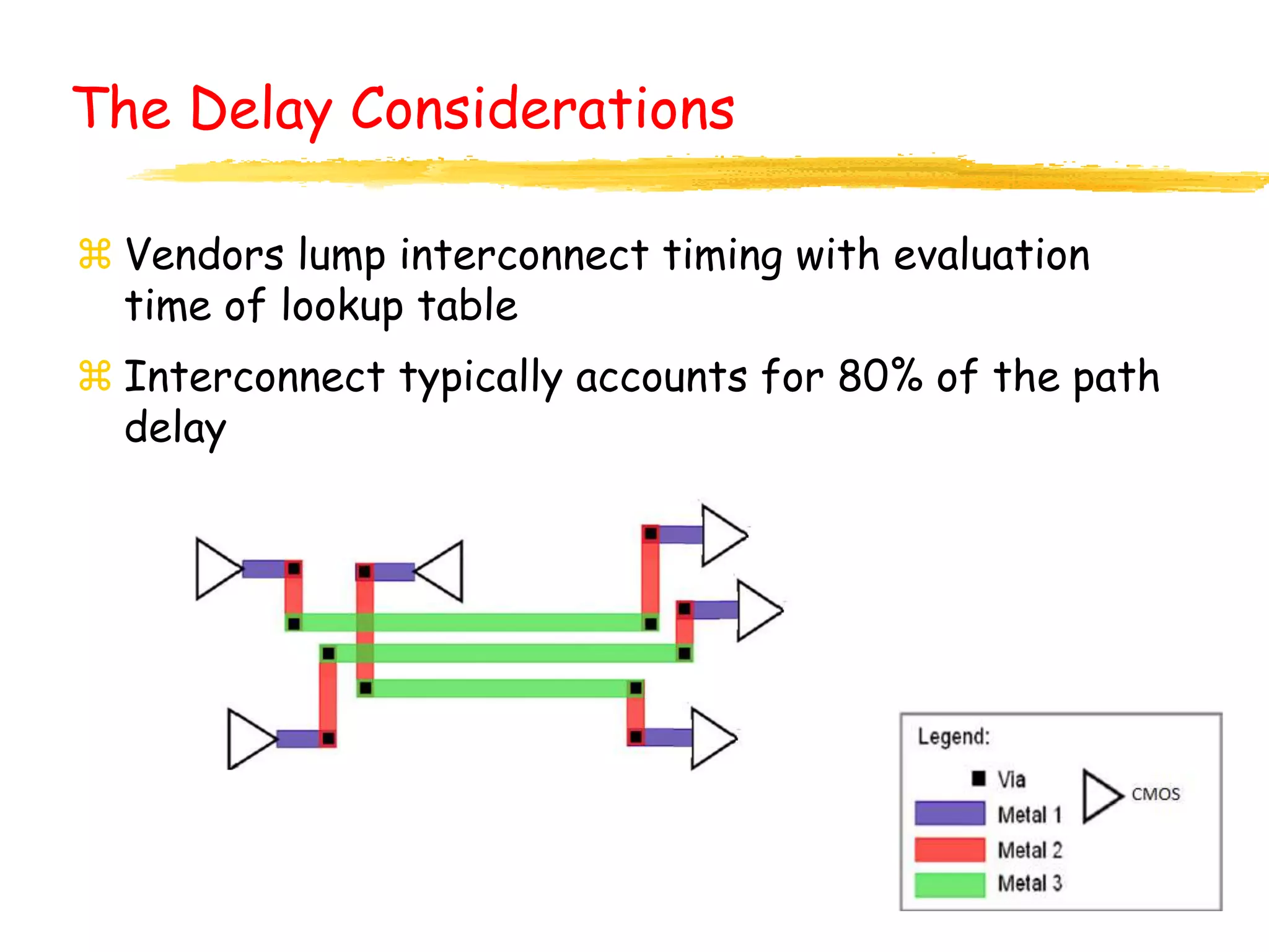 The Delay Considerations
 Vendors lump interconnect timing with evaluation
time of lookup table
 Interconnect typically accounts for 80% of the path
delay
 