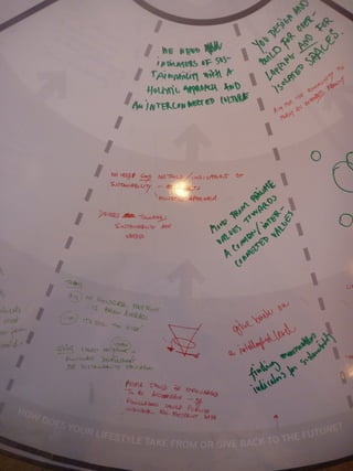 Interconnections Session2 Table C