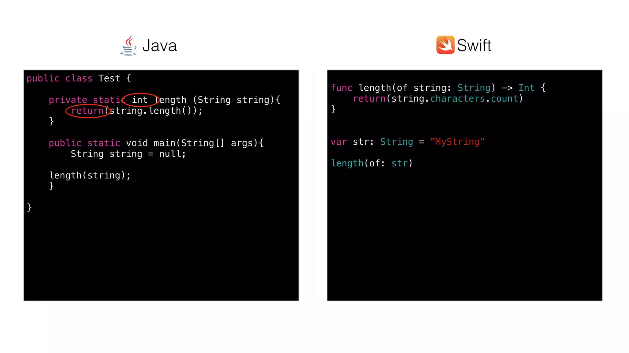 Swift @ IBM
func length(of string: String) -> Int {
return(string.characters.count)
}
var str: String = ”MyString”
length(of: str)
public class Test {
private static int length (String string){
return(string.length());
}
public static void main(String[] args){
String string = null;
length(string);
}
}
SwiftJava
 