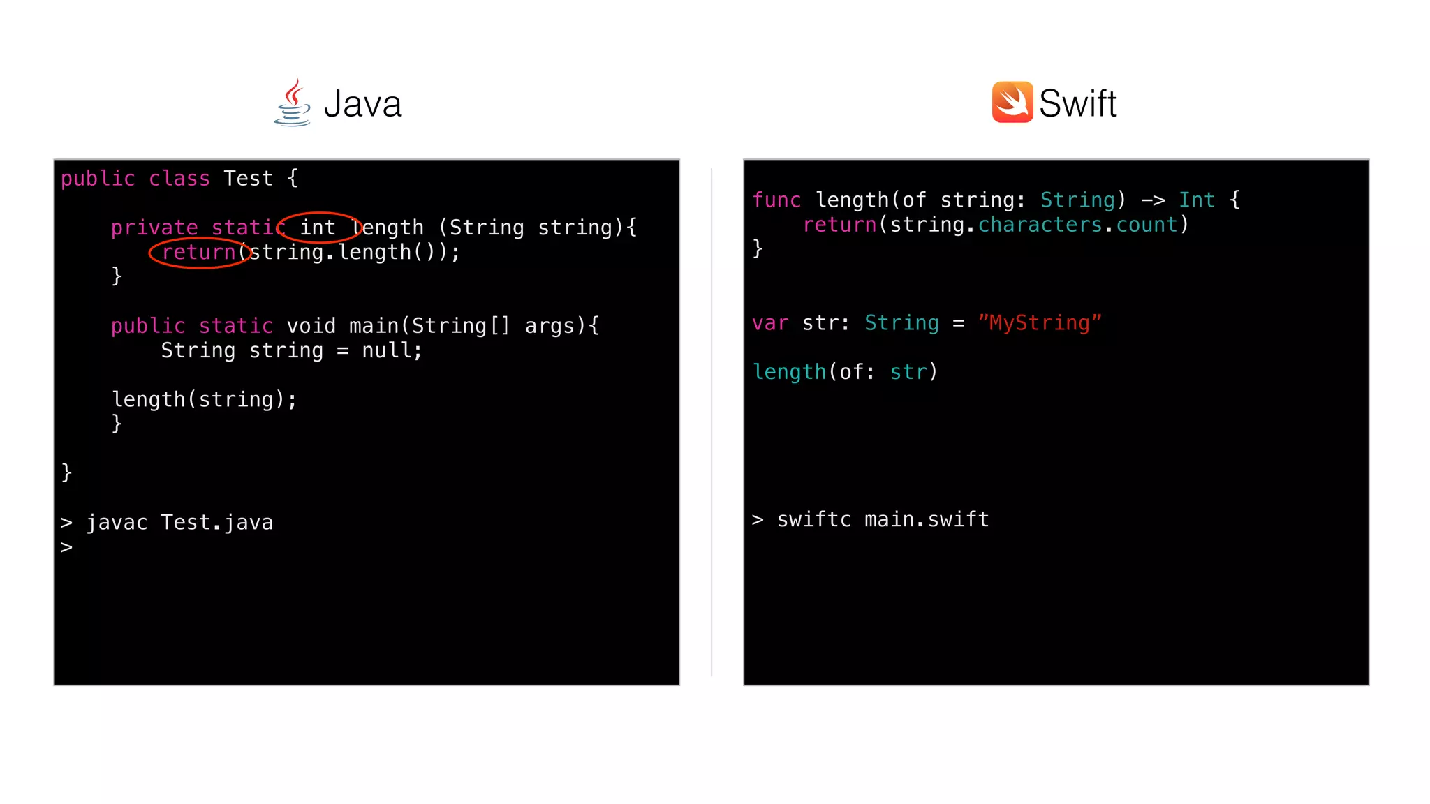 Swift @ IBM
func length(of string: String) -> Int {
return(string.characters.count)
}
var str: String = ”MyString”
length(of: str)
> swiftc main.swift
public class Test {
private static int length (String string){
return(string.length());
}
public static void main(String[] args){
String string = null;
length(string);
}
}
> javac Test.java
>
SwiftJava
 