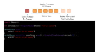 a	queue	-	FIFO	
put	task	into	queue		
to	execute	
dequeued	tasks		
are	being	executed	
in	wai8ng	
Serial or Concurrent
FIFO Queue
Waiting Tasks
Tasks Added 
To Queue
Tasks Removed 
For Execution
import Dispatch
let serialQueue = DispatchQueue(label: "serial queue")
serialQueue.async {
print("run on serial queue")
}
serialQueue.asyncAfter(deadline: .now() + DispatchTimeInterval.seconds(1)) {
print("run on serial queue")
}
 