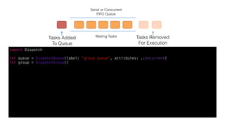 a	queue	-	FIFO	
put	task	into	queue		
to	execute	
dequeued	tasks		
are	being	executed	
in	wai8ng	
Serial or Concurrent
FIFO Queue
Waiting Tasks
Tasks Added 
To Queue
Tasks Removed 
For Execution
import Dispatch
let queue = DispatchQueue(label: "group queue", attributes: .concurrent)
let group = DispatchGroup()
 