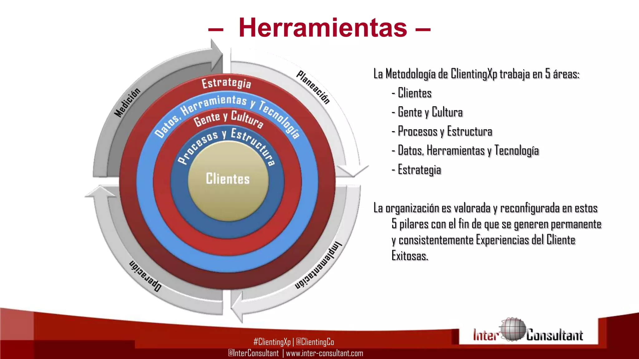 – Herramientas –
La Metodología de ClientingXp trabaja en 5 áreas:
- Clientes
- Gente y Cultura
- Procesos y Estructura
- Datos, Herramientas y Tecnología
- Estrategia
La organización es valorada y reconfigurada en estos
5 pilares con el fin de que se generen permanente
y consistentemente Experiencias del Cliente
Exitosas.

#ClientingXp | @ClientingCo
@InterConsultant | www.inter-consultant.com

 