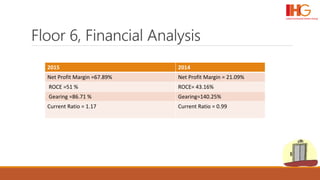Floor 6, Financial Analysis
2015 2014
Net Profit Margin =67.89% Net Profit Margin = 21.09%
ROCE =51 % ROCE= 43.16%
Gearing =86.71 % Gearing=140.25%
Current Ratio = 1.17 Current Ratio = 0.99
 