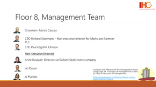Floor 8, Management Team
Analysed the effective of the management team
using Fayol 14 Principles of management as well
as Fayol 6 functions of management.
https://www.ihgplc.com/home/about-us/our-
leadership/our-board
Chairman- Patrick Cescau
CEO Richard Solomons – Non executive director for Marks and Spencer
PLC
CFO Paul Edgclife Johnson
Anne Busquet- Directors at Golden Seals invest company
Ian Dyson
Jo Harlow
Non- Executive Directors
 