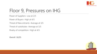 Floor 9, Pressures on IHG
Power of Suppliers- Low at 2/5
Power of Buyers- High at 4/5
Threat of New entrants- Average at 3/5
Threat of substitutes- Average at 3/5
Rivalry of competition- High at 4/5
Overall: 16/25
 