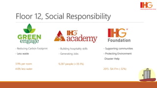 Floor 12, Social Responsibility
- Reducing Carbon Footprint
- Less waste
3.9% per room
4.8% less water
- Building hospitality skills
- Generating Jobs
9,287 people (+39.3%)
- Supporting communities
- Protecting Environment
-Disaster Help
2015- $4.17m (-32%)
 