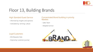 Floor 13, Building Brands
High Standard Guest Service
- informed by insights and opinions
- motivated by ‘winning’ culture
Loyal Customers
- IHG Rewards Club
- Improving ‘customer journey’
Concentrated Brand building in priority
Markets
- Sales Team
- Adapted service
 