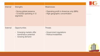 SWOTInternal Strengths
- Strong global presence
- 12 brands operating in 12
segments
Weaknesses
- Operating profit in Americas only (88%)
- High geographic concentration
External Opportunities
- Emerging markets offer
tremendous potential
- Growing demand
Threats
- Government regulations
- Political Instabilities
 