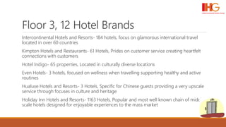 Floor 3, 12 Hotel Brands
Intercontinental Hotels and Resorts- 184 hotels, focus on glamorous international travel
located in over 60 countries
Kimpton Hotels and Restaurants- 61 Hotels, Prides on customer service creating heartfelt
connections with customers
Hotel Indigo- 65 properties, Located in culturally diverse locations
Even Hotels- 3 hotels, focused on wellness when travelling supporting healthy and active
routines
Hualuxe Hotels and Resorts- 3 Hotels, Specific for Chinese guests providing a very upscale
service through focuses in culture and heritage
Holiday Inn Hotels and Resorts- 1163 Hotels, Popular and most well known chain of middle
scale hotels designed for enjoyable experiences to the mass market
 