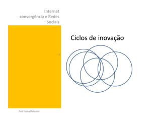 Internet
convergência e Redes
              Sociais


                           Ciclos de inovação

                       )




Prof. Izabel Meister
 