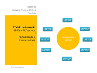 Internet
convergência e Redes
              Sociais

                                             LAPTOP

   2° ciclo de inovação
                                   LAPTOP                LAPTOP
   1980s – PC/lap tops
                             )


           Portabilidade e                  computador
           independência         LAPTOP       central      LAPTOP



                                  LAPTOP                 LAPTOP


                                            LAPTOP


Prof. Izabel Meister
 