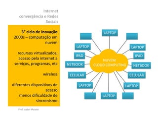 Internet
    convergência e Redes
                  Sociais

    3° ciclo de inovação                               LAPTOP
 2000s – computação em
                  nuvem
                                         LAPTOP                      LAPTOP
   recursos virtualizados,)
                                        IPAD                           IPAD
    acesso pela internet a                             NUVEM
 serviços, programas, etc            NETBOOK       CLOUD COMPUTING    NETBOOK

                          wireless    CELULAR                        CELULAR

diferentes dispositivos de                LAPTOP                 LAPTOP
                    acesso
    menos dificuldade de                               LAPTOP
              sincronismo
   Prof. Izabel Meister
 