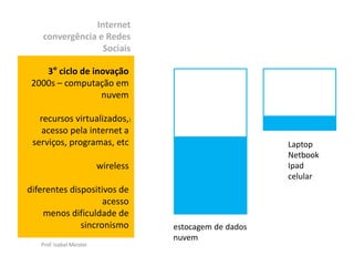 Internet
    convergência e Redes
                  Sociais

    3° ciclo de inovação
 2000s – computação em
                  nuvem

   recursos virtualizados,)
    acesso pela internet a
 serviços, programas, etc                                 Laptop
                                                          Netbook
                          wireless                        Ipad
                                                          celular
diferentes dispositivos de
                    acesso
    menos dificuldade de
              sincronismo            estocagem de dados
                                     nuvem
   Prof. Izabel Meister
 