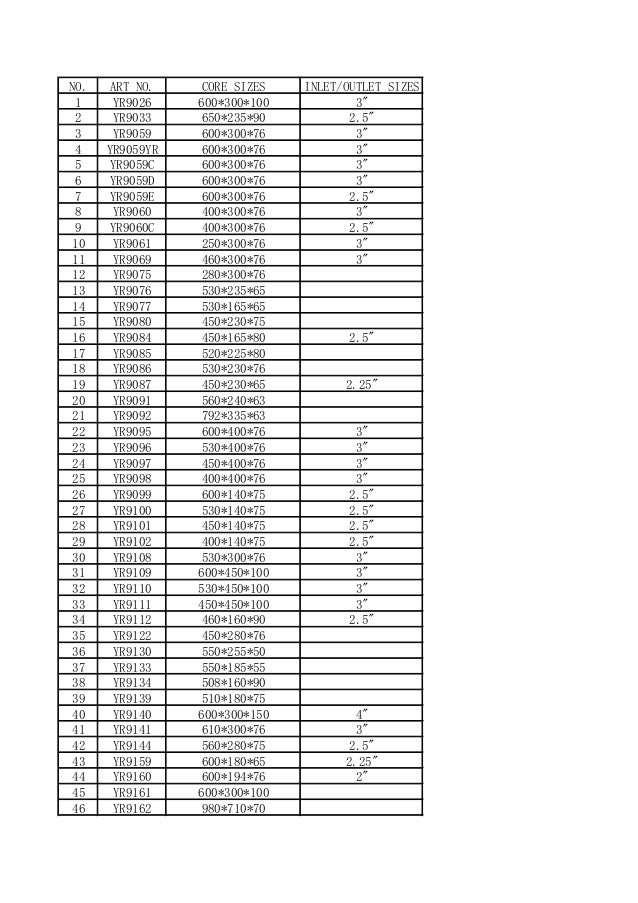 Intercooler size catalogue
