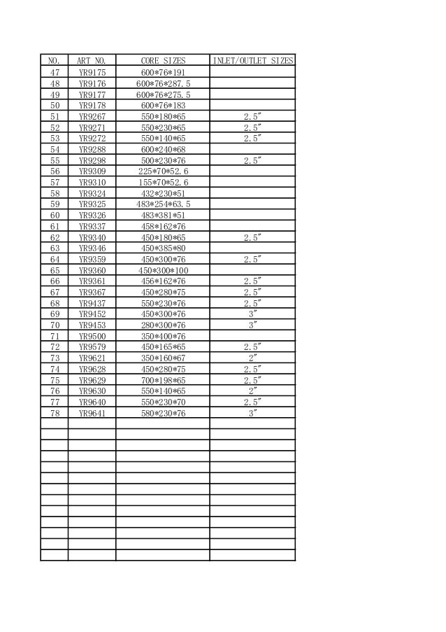 Intercooler size catalogue
