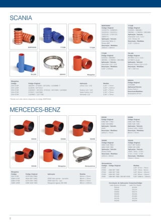 scania
mercedes-benz
BORT0006*
Código Original:
1442579 / 1358202 /
1522010 / 1522011 /
1525145 / 1794725 /
1809771
Aplicação / Veículo:
Intercooler Série 4 /
Ônibus BRT
Descrição / Medidas:
100mm x 184mm
7732B
Código Original:
525050 / 488368 /
390581 / 1736053 / 1851981
Aplicação / Veículo:
Intercooler 112 / 113 /
142 / Ônibus S4
Descrição / Medidas:
3,50” x 150mm
7732R
Código Original:
525050 / 488368 /
390581 / 1736053 / 1851981
Aplicação / Veículo:
Intercooler 112 / 113
Descrição / Medidas:
3,50” x 150mm
78-100
Código Original:
397999 (112 e 113) /
1376875 (atual)
Aplicação / Veículo:
Retorno Turbina 112 e 113
Descrição / Medidas:
7/8” x 100 mm
IDE044
Código Original:
1445398
Aplicacao/Veiculo:
Scania Serie 4
Descricao/Medidas:
Abracadeira 97mm
Mangotes
Código 	 Código Original: 	 Aplicação 	 Medida
354-070R 	 160264 / 373209 / 1672391 / 1318986 T	 urbina 112 / 142 	 3,50” x 70mm
354-120R 	 312646 / 1674313 	 - 	 3,50” x 120mm
304-070R 	 1302637 / 267353 / 373210 / 1672393 / 1334820 	 Turbina 112 / 142 	 3,00” x 70mm
254-075R 	 375527 / 1347080 	 Saída Turbina 113 	 2,50” x 75mm
204-070R 	 1320667 / 1377782 	 Admissão 113 	 2,00” x 70mm
Mangotes
Código: 	 Código Original: 	 Aplicação 	 Medida
354-070R 	 A376 094 0382 	 - 	 90mm x 70mm
3384-070R 	 A634 997 0482 	 O500 lado quente - vermelho 	 86mm x 70mm
3383-070B 	 A376 094 7082 	 O500 lado frio - azul 	 86mm x 70mm
3384-100R 	 A382 528 7282 	 Mangueira ligacao OM 366 	 86mm x 100mm
BORT0006
5503S 5508S 5509S
5524S Mangotes Abraçadeiras
7732B 7732R
78-100 IDE044 Mangotes
5503S
Código Original:
A382 997 7782 /
A382 528 8082
Aplicação / Veículo:
O400
Descrição / Medidas:
100mm x 70mm
5509S
Código Original:
A664 528 7682 /
A664 528 7382
Aplicação / Veículo:
Ônibus O400
Descrição / Medidas:
100mm x 80mm
Abraçadeiras
Código: 	Código Original: 	 Medida
CT300 	 - 	 3,00” (57mm - 79mm)
CT350 	 A384 997 7390	 3,50” (70mm - 92mm)
CT400 	 A384 997 7490	 4,00” (83mm - 105mm)
CT450 	 A384 997 7590	 4,50” (95mm - 118mm)
CT500 	 A384 997 7690 / 350 997 9790	 5.00” (108mm – 130mm)
Correlação de Aplicações ConjuntasCódigo:
Lado Quente (Entrada) Lado Frio (Saída)
5501S 5510N
5502S 5511N
5506S 5507N
5505S 5513N
5512S 5516N
5514S 5515N
5520S 5522N
5508S
Código Original:
A382 528 7982 /
A382 528 7182
Aplicação / Veículo:
Turbina 1491 / O400
Descrição / Medidas:
80mm x 70mm
5524S
Código Original:
A427 997 0183 /
A688 528 1082
Aplicação / Veículo:
1935 / 1941 / 1720 /
1721 / 1722 / 1726
Descrição / Medidas:
70mm x 70mm
*Versão com anel interno disponível no código BORT0009.
2
 