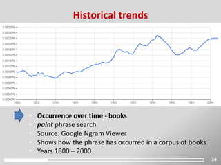 14
Historical trends
• Occurrence over time - books
• paint phrase search
• Source: Google Ngram Viewer
• Shows how the phrase has occurred in a corpus of books
• Years 1800 – 2000
 