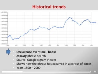 15
Historical trends
• Occurrence over time - books
• coating phrase search
• Source: Google Ngram Viewer
• Shows how the phrase has occurred in a corpus of books
• Years 1800 – 2000
 