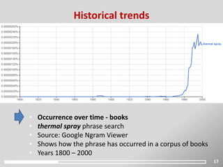 17
Historical trends
• Occurrence over time - books
• thermal spray phrase search
• Source: Google Ngram Viewer
• Shows how the phrase has occurred in a corpus of books
• Years 1800 – 2000
 