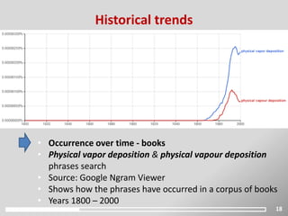 18
Historical trends
• Occurrence over time - books
• Physical vapor deposition & physical vapour deposition
phrases search
• Source: Google Ngram Viewer
• Shows how the phrases have occurred in a corpus of books
• Years 1800 – 2000
 