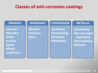 21
Classes of anti-corrosion coatings
ORGANIC INORGANIC CONVERSION METALLIC
Coal tars
Phenolics
Vinyls
Acrylics
Epoxy
Alkyds
Urethanes
Silicates
Ceramics
Glass
Anodizing
Phosphating
Chromate
Molybdate
Galvanizing
Vacuum vapor
deposition
Electroplating
Diffusion
 