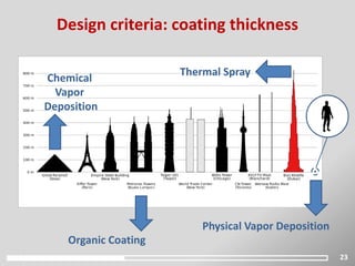 23
Design criteria: coating thickness
Chemical
Vapor
Deposition
Physical Vapor Deposition
Thermal Spray
Organic Coating
 