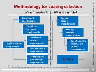 26
Methodology for coating selection
2 Component
specification
1 Application and
design study
3 Functional
corrosion
requirements
4 Functional
coating
requirements
5 Non-functional
requirements
6 Economic and
procurement
requirements
7 Coating
process
characteristics
8 Coating
material
characteristics
9 Specific coating
material and
process
characteristics
SOLUTION
What is needed? What is possible?
After:“CoatingsTribology”,KennethHolmbergandAllanMatthews,Elsevier,2009.
 