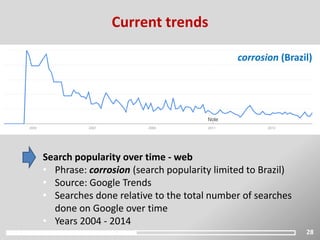 28
Current trends
corrosion (Brazil)
Search popularity over time - web
• Phrase: corrosion (search popularity limited to Brazil)
• Source: Google Trends
• Searches done relative to the total number of searches
done on Google over time
• Years 2004 - 2014
 