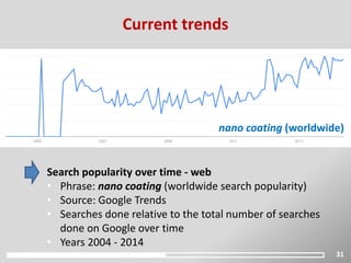 31
Current trends
nano coating (worldwide)
Search popularity over time - web
• Phrase: nano coating (worldwide search popularity)
• Source: Google Trends
• Searches done relative to the total number of searches
done on Google over time
• Years 2004 - 2014
 