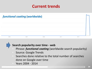 34
Current trends
functional coating (worldwide)
Search popularity over time - web
• Phrase: functional coating (worldwide search popularity)
• Source: Google Trends
• Searches done relative to the total number of searches
done on Google over time
• Years 2004 - 2014
 