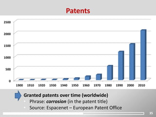 35
Patents
0
500
1000
1500
2000
2500
1900 1910 1920 1930 1940 1950 1960 1970 1980 1990 2000 2010
Granted patents over time (worldwide)
• Phrase: corrosion (in the patent title)
• Source: Espacenet – European Patent Office
 