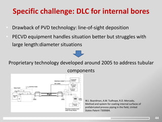 Specific challenge: DLC for internal bores
• Drawback of PVD technology: line-of-sight deposition
• PECVD equipment handles situation better but struggles with
large length:diameter situations
Proprietary technology developed around 2005 to address tubular
components
W.J. Boardman, A.W. Tudhope, R.D. Mercado,
Method and system for coating internal surfaces of
prefabricated process piping in the field, United
States Patent 7300684.
44
 