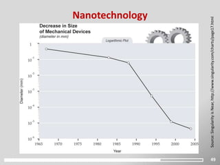 49
Nanotechnology
Source:SingularityisNear,http://www.singularity.com/charts/page17.html
 