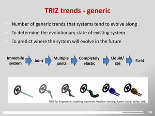 53
TRIZ trends - generic
• Number of generic trends that systems tend to evolve along
• To determine the evolutionary state of existing system
• To predict where the system will evolve in the future
Immobile
system
Joint
Multiple
joints
Completely
elastic
Liquid/
gas
Field
TRIZ for Engineers: Enabling Inventive Problem Solving, Karen Gadd, Wiley, 2011
 
