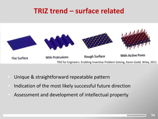 54
TRIZ trend – surface related
• Unique & straightforward repeatable pattern
• Indication of the most likely successful future direction
• Assessment and development of intellectual property
TRIZ for Engineers: Enabling Inventive Problem Solving, Karen Gadd, Wiley, 2011
 