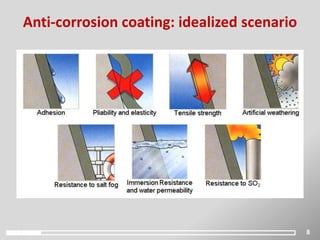 8
Anti-corrosion coating: idealized scenario
 