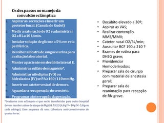 1. Aspiraras secreçõeseinserir um
protetorbucal. (Canula de Gudel)
2. MedirasaturaçãodeO2eadministrar
O2a8La10L/min.
3. Instalarsoluçãodeglicosea5%emveia
periférica.
4. Recolheramostradesangueeurinapara
avaliaçãolaboratorial.
5. Manterapacienteemdecúbitolateral E.
6. Administrarsulfatodemagnésio*.
7. Administrarnifedipina(VO)ou
hidralazina(IV)sePA≥160/110mmHg.
8. Inserirumcatetervesicaldedemora.
9. Aguardararecuperaçãodosensório.
10. Programarainterrupçãodagestação.
Osdezpassosnomanejoda
convulsãoeclâmptica
*Gestantes com eclâmpsia e que serão transferidas para outro hospital
devem receber adosedeataquedeMgSO4.7H2O(4,0gIV+10gIM-5,0gem
cada nádega). Esse esquema dá uma cobertura anti-convulsivante de
quatrohoras.
• Decúbito elevado a 30º;
• Aspirar as VAS;
• Realizar contenção
MMS/MMII;
• Cateter nasal O2/5L/min;
• Auscultar BCF 190 a 210 ?
• Exames de rotina para
DHEG grave;
• Providenciar
Hemoderivados;
• Preparar sala de cirurgia
com material de anestesia
geral;
• Preparar sala de
reanimação para recepção
de RN grave.
 