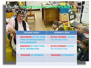 TEACHER AND LEARNER’S ROLE




      TEACHER’S ROLE             LEARNER’S ROLE
• FACILITATOR OF THE THREE • ACTIVE LISTENER DURING
  TYPES OF INTERACTION IN    THE INTERACTION.
  THE CLASSROOM.
• OBSERVER OF TWO TYPES    • ACTIVE SPEAKER DURING
  OF Ss’ INTERACTION         THE INTERACTION.

•   PROVIDER OF FEEDBACK   •   PROVIDER OF FEEDBACK
 